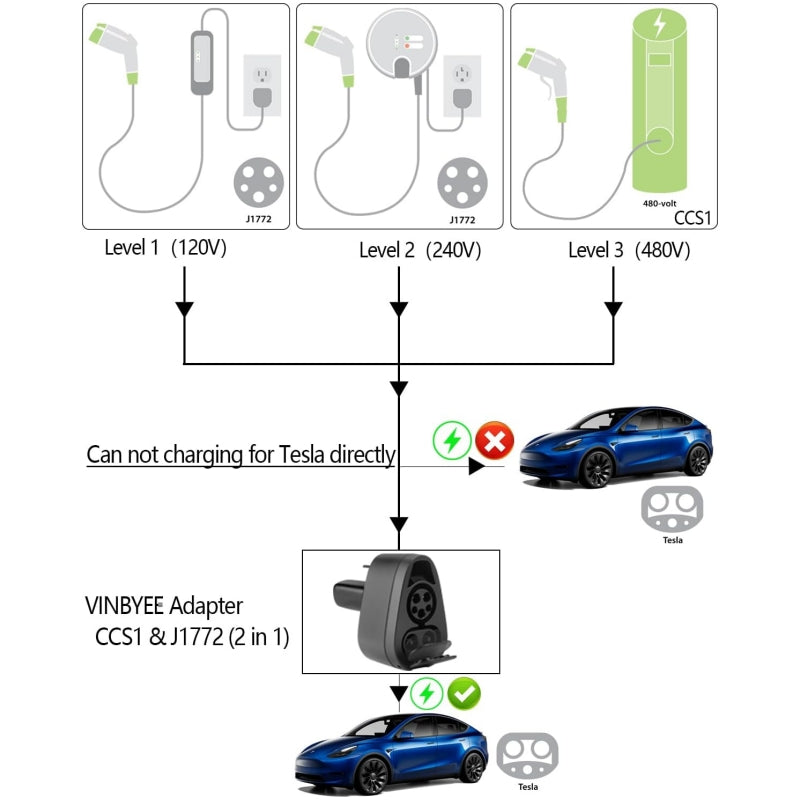 J1772 & CCS1 2 in1 Charging Adapter for Model S/3/X/Y