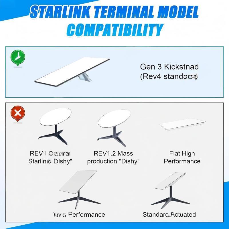 Starlink Gen 3 (V3) Pipe Adapter Mount, Bracket for Up to 39mm (1.5") Pole Dual Cable Path Design